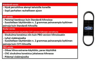 BELT DRIVE, Kevlar-versio kaksoishammastus, leikkauksella (tarvike: 90-144-4640)